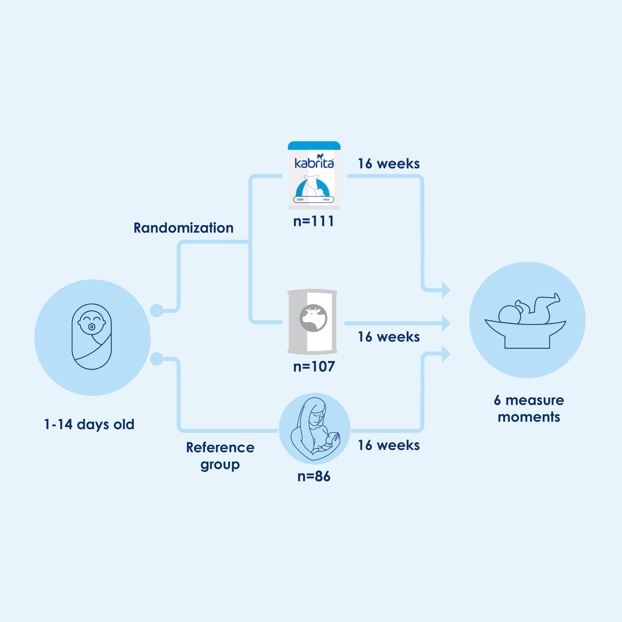 Clinical Trial - Methods Image