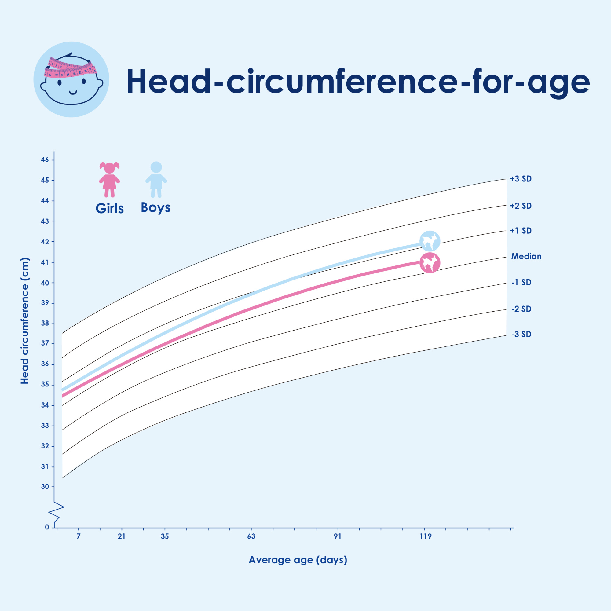 Clinical Trial - Results Image