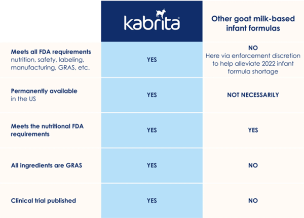 Journey to the US page Comparison Chart (1)-1