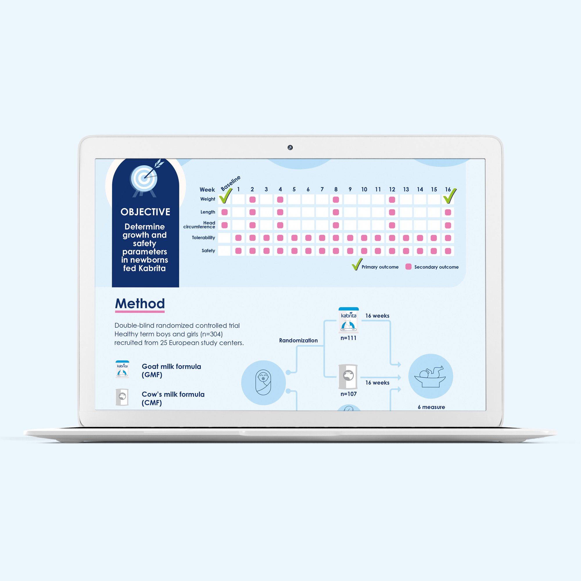 Kabrita_laptop_research_clinical_trial_B-1