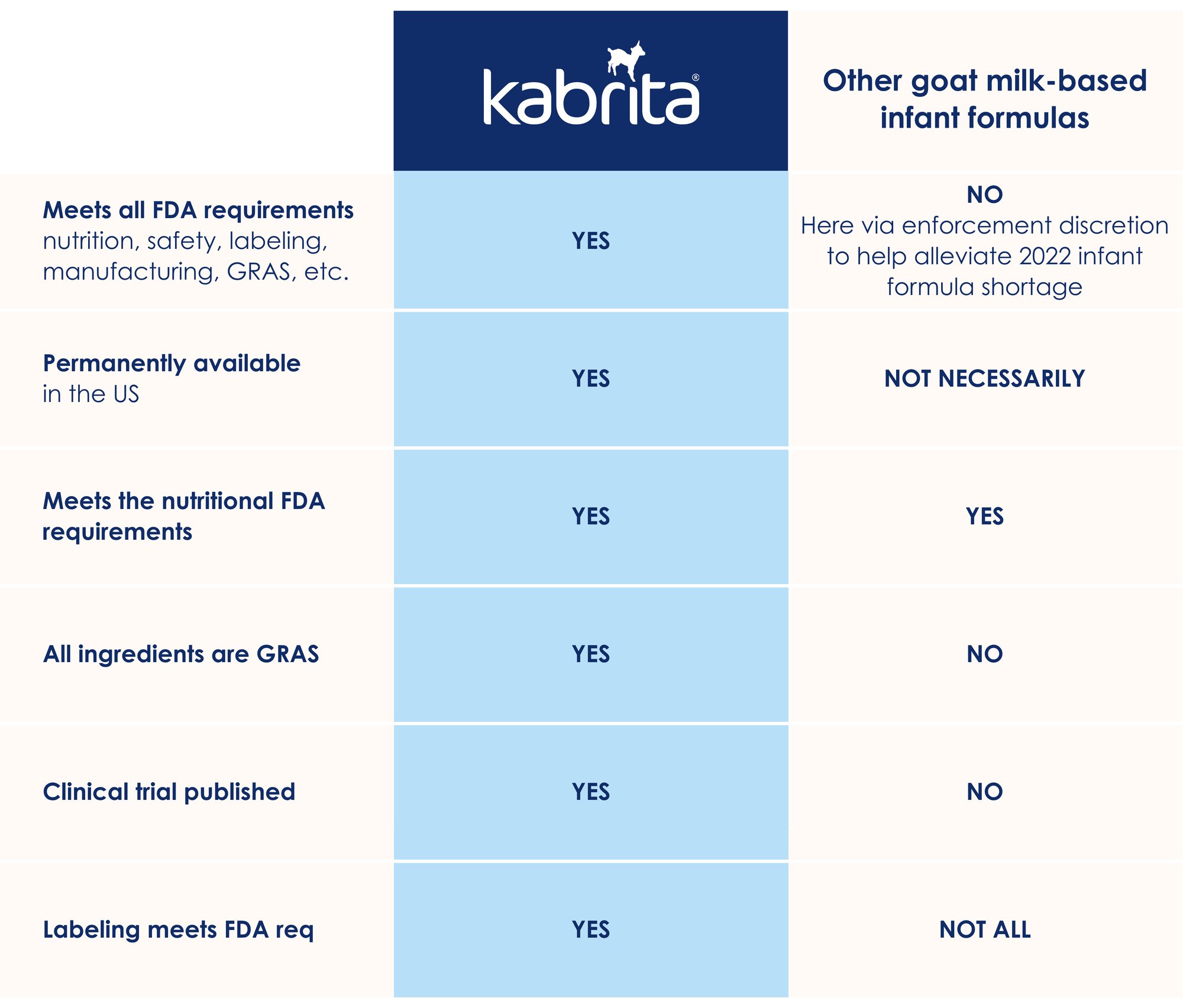 Our Journey - How Kabrita Stacks Up Image