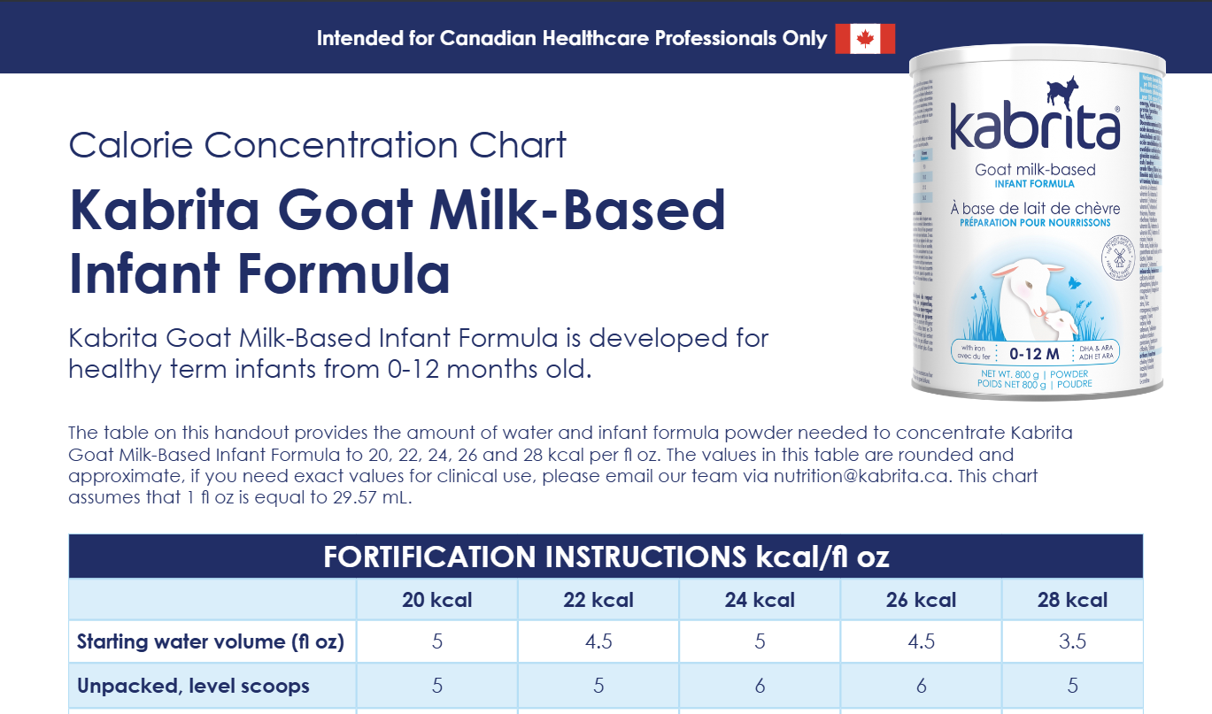 Canada Calorie Concentration Chart