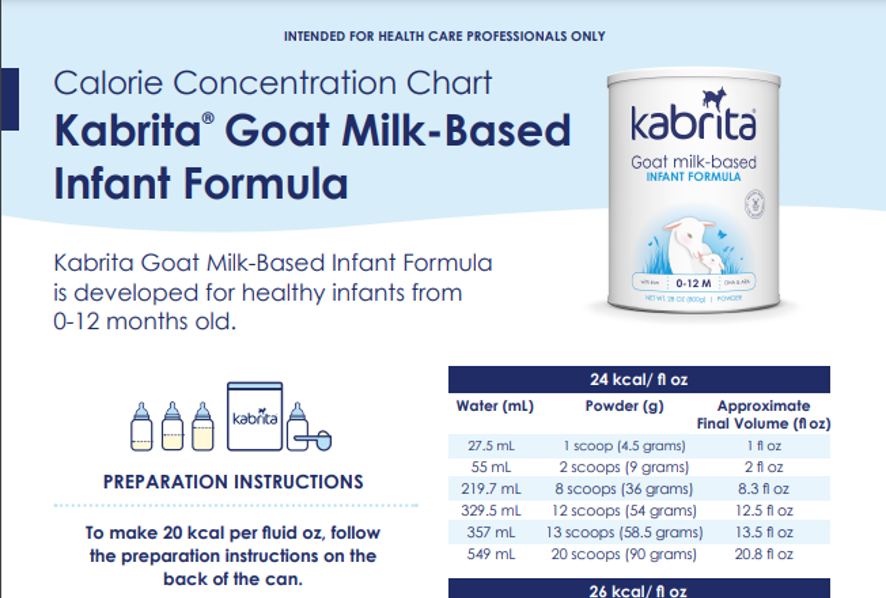 Calorie Concentration Chart