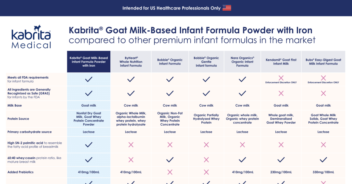 US Infant Premium Competitor Comparison Chart