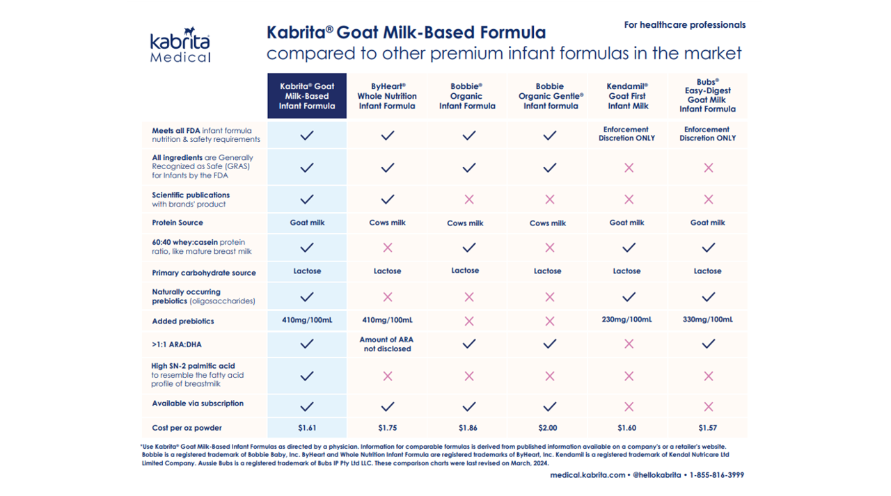 Premium Infant Formula Comparison Chart