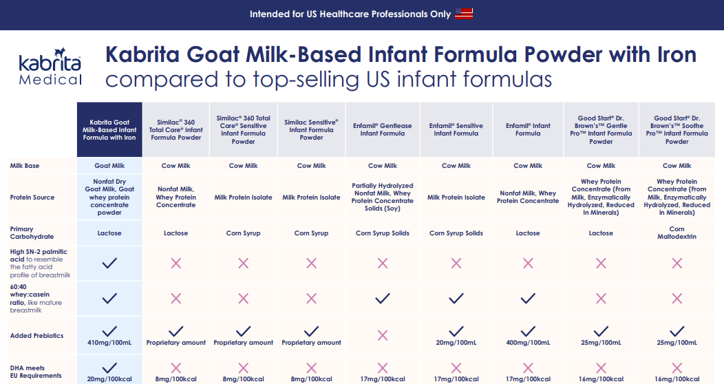 US Infant Top-Sellers Comparison Chart